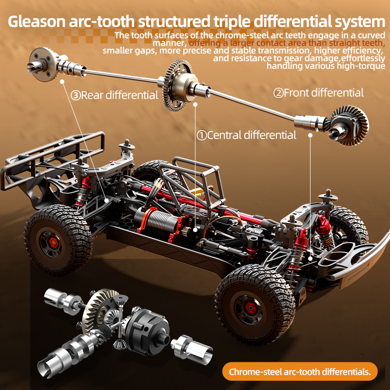 سيارة JJRC RC بمقياس 1:8، سيار - مراجعة Rc Hobby Grade Monster Truck وسعره